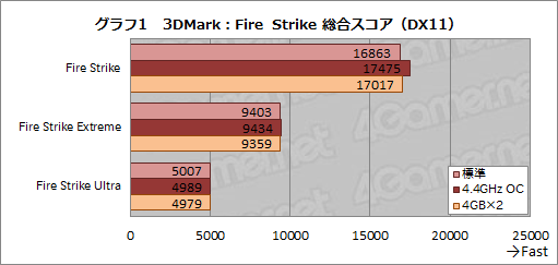 画像ギャラリー No.030のサムネイル画像 / HPのゲームPC「OMEN by HP」,その実力やいかに? GTX 1080&Skylake搭載のコンパクトデスクトップ「Desktop PC 870」レビュー