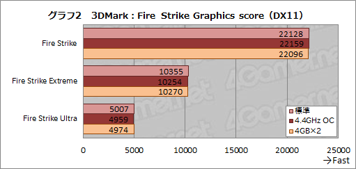 画像ギャラリー No.031のサムネイル画像 / HPのゲームPC「OMEN by HP」,その実力やいかに? GTX 1080&Skylake搭載のコンパクトデスクトップ「Desktop PC 870」レビュー