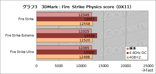 画像ギャラリー No.032のサムネイル画像 / HPのゲームPC「OMEN by HP」,その実力やいかに? GTX 1080&Skylake搭載のコンパクトデスクトップ「Desktop PC 870」レビュー
