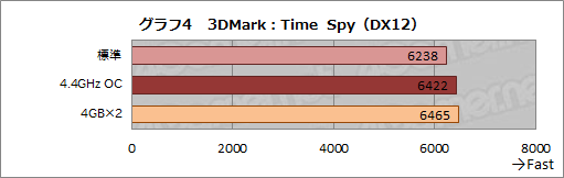 画像ギャラリー No.033のサムネイル画像 / HPのゲームPC「OMEN by HP」,その実力やいかに? GTX 1080&Skylake搭載のコンパクトデスクトップ「Desktop PC 870」レビュー