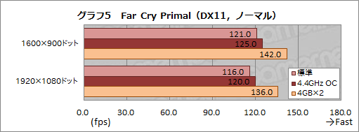 画像ギャラリー No.034のサムネイル画像 / HPのゲームPC「OMEN by HP」,その実力やいかに? GTX 1080&Skylake搭載のコンパクトデスクトップ「Desktop PC 870」レビュー