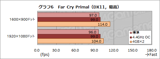 画像ギャラリー No.035のサムネイル画像 / HPのゲームPC「OMEN by HP」,その実力やいかに? GTX 1080&Skylake搭載のコンパクトデスクトップ「Desktop PC 870」レビュー