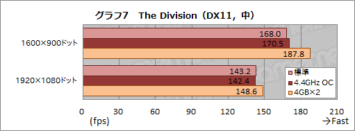 画像ギャラリー No.036のサムネイル画像 / HPのゲームPC「OMEN by HP」,その実力やいかに? GTX 1080&Skylake搭載のコンパクトデスクトップ「Desktop PC 870」レビュー