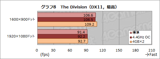 画像ギャラリー No.037のサムネイル画像 / HPのゲームPC「OMEN by HP」,その実力やいかに? GTX 1080&Skylake搭載のコンパクトデスクトップ「Desktop PC 870」レビュー