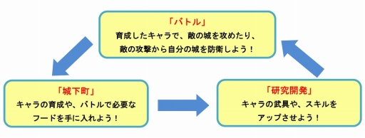 画像ギャラリー No.002のサムネイル画像 / Android版「城とドラゴン」，配信開始。1日最大100ルビーを手に入れられる「腕くらべルビー争奪チームバトル」などが実施中