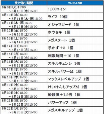 ポケとる 600万dlを達成 ミュウが登場する記念ステージが再登場