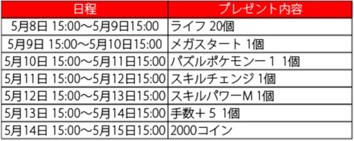 ポケとる 開催中の スペシャルチェックインプレゼント が不具合のため日程変更