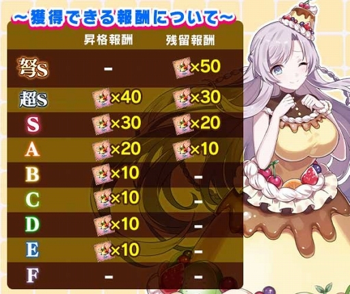 画像ギャラリー No.004のサムネイル画像 / 「ゴシックは魔法乙女」,夏の特大イベント「真夏のセーラーフェス!」が開催