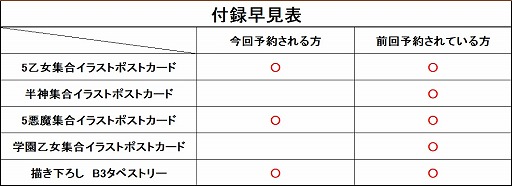 ���������꡼ No.007�Υ���ͥ������ / �֥����å�����ˡ���� �������ꥢ��ե���֥å��פ˼�Ͽ���饹�Ȥ��ɲá�ͽ����դ�Ƴ�