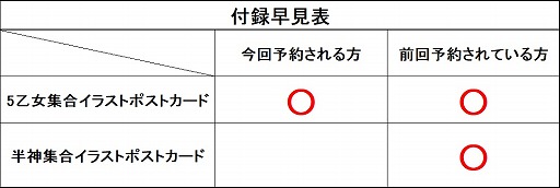 ���������꡼ No.008�Υ���ͥ������ / �֥����å�����ˡ���� �������ꥢ��ե���֥å��פ˼�Ͽ���饹�Ȥ��ɲá�ͽ����դ�Ƴ�