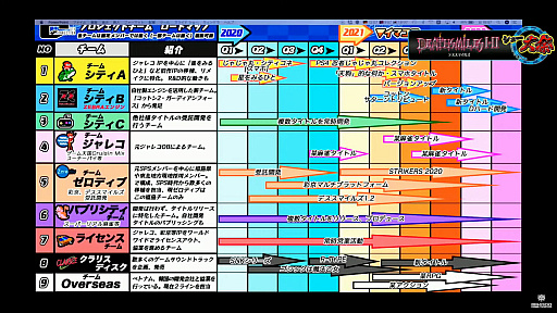 画像ギャラリー No.013のサムネイル画像 / 「ケイブのうた」DL版,「R-TYPE」5枚組LPレコード,「雷電IV×MIKADO remix」関連ライブなど,“シュー大祭”発表情報をまとめて紹介