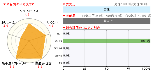 読者レビュー プロ野球スピリッツ15 Ps Vita 4gamer Net