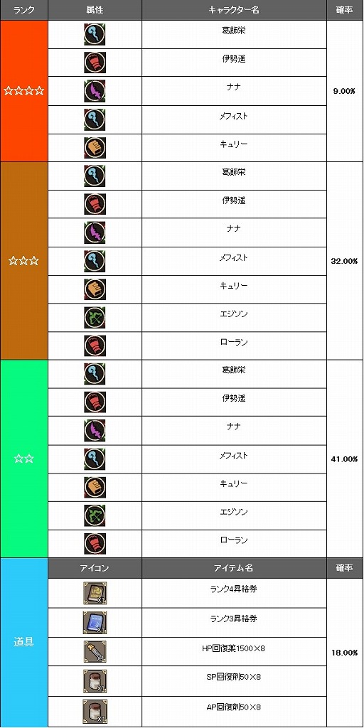 ꡼ No.002Υͥ / ̵¤Υåȡסʤɤо줹ήϲաʡޤȯ