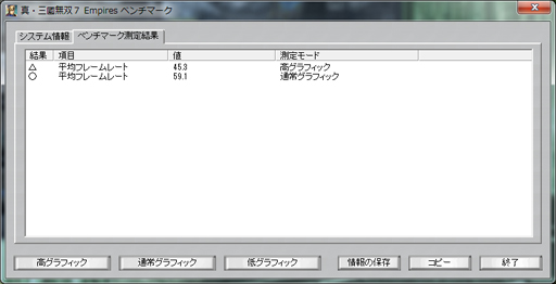 画像ギャラリー No.004のサムネイル画像 / PC版「真・三國無双7 Empires」のベンチマークプログラムを4GamerにUp。2月27日の発売を前に爽快アクションが快適に楽しめるかを確認しよう