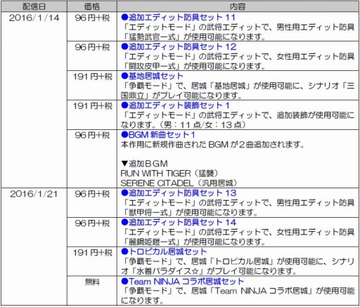 ꡼ No.001Υͥ / ֿԢ̵7 EmpiresDLCۿϡTeam NINJAȤΥܥƥ