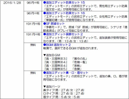 ꡼ No.002Υͥ / ֿԢ̵7 EmpiresDLCۿϡTeam NINJAȤΥܥƥ