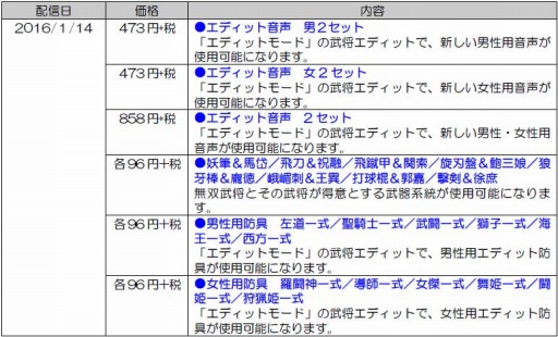 ꡼ No.003Υͥ / ֿԢ̵7 EmpiresDLCۿϡTeam NINJAȤΥܥƥ