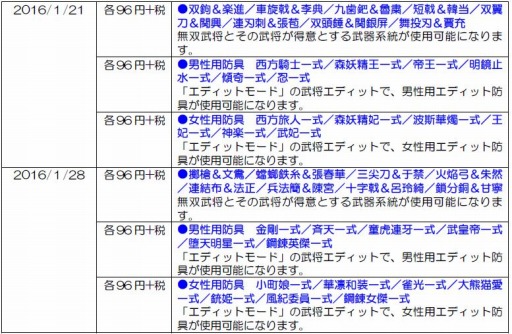 ꡼ No.004Υͥ / ֿԢ̵7 EmpiresDLCۿϡTeam NINJAȤΥܥƥ