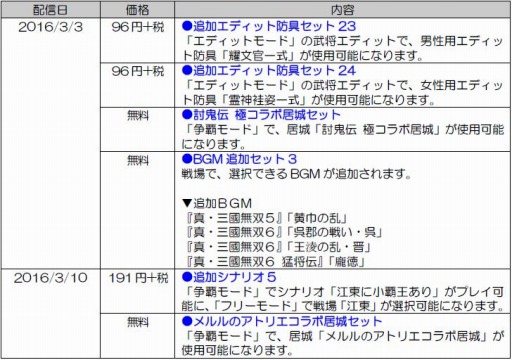 ꡼ No.011 | ֻԢ̵7 EmpiresɲDLCۿ3ۿ塼