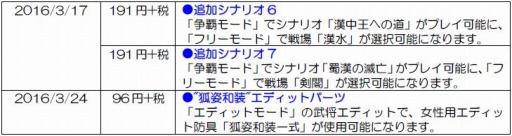 ꡼ No.012 | ֻԢ̵7 EmpiresɲDLCۿ3ۿ塼