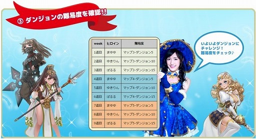 ꡼ No.005 | Flyff All Starsס9֤ˤ錄AKBॢå٥Ȥ