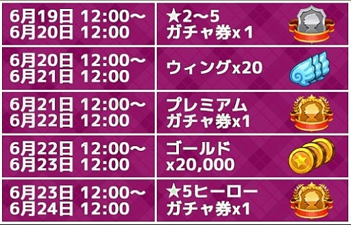 画像ギャラリー No.002のサムネイル画像 / 「Flyff All Stars」が国内50万DLを達成。記念のログインボーナスを実施