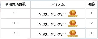 画像ギャラリー No.008のサムネイル画像 / 「Flyff All Stars」傭兵登録をするとアイテムが手に入るキャンペーンを開催