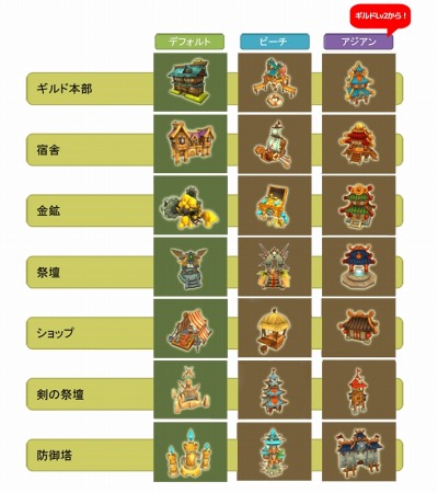 画像ギャラリー No.001のサムネイル画像 / 「Flyff All Stars」★7ヒーロー専用の「ウィングスキル」を追加。新ヒーローが登場