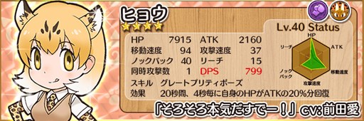 画像ギャラリー No.004のサムネイル画像 / 「けものフレンズ」“グループリンク”「にゃんにゃんファミリー」が解放