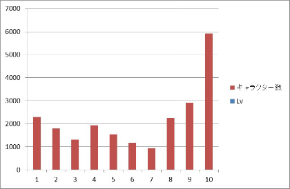 ���������꡼ No.001�Υ���ͥ������ / ��Dragon's Dogma Online�ס����ƥ��ȤΥե����ɥХå���ݡ��Ȥ�������������б���������Ƥʤɤ����餫��