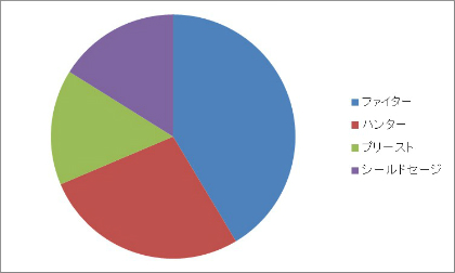 ���������꡼ No.003�Υ���ͥ������ / ��Dragon's Dogma Online�ס����ƥ��ȤΥե����ɥХå���ݡ��Ȥ�������������б���������Ƥʤɤ����餫��