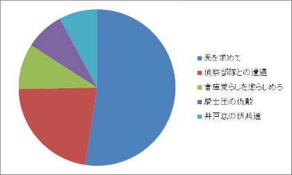 ���������꡼ No.004�Υ���ͥ������ / ��Dragon's Dogma Online�ס����ƥ��ȤΥե����ɥХå���ݡ��Ȥ�������������б���������Ƥʤɤ����餫��