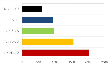 ���������꡼ No.005�Υ���ͥ������ / ��Dragon's Dogma Online�ס����ƥ��ȤΥե����ɥХå���ݡ��Ȥ�������������б���������Ƥʤɤ����餫��