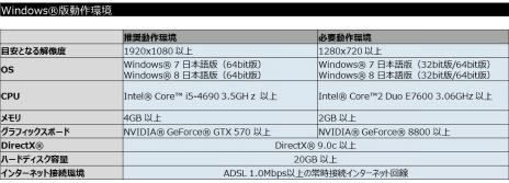 ꡼ No.084 | Dragon's Dogma OnlineסCBT1PS4罸1̾ϡ꡼դѥåŵƤ