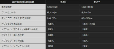 ꡼ No.088 | Dragon's Dogma OnlineסCBT1PS4罸1̾ϡ꡼դѥåŵƤ