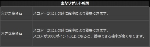 画像ギャラリー No.004のサムネイル画像 / 「Dragon's Dogma Online」8人マルチプレイの 「魔物のるつぼ」が9月25日に開催