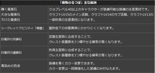 画像ギャラリー No.005のサムネイル画像 / 「Dragon's Dogma Online」8人マルチプレイの 「魔物のるつぼ」が9月25日に開催