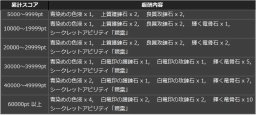 画像ギャラリー No.011のサムネイル画像 / 「Dragon's Dogma Online」8人マルチプレイの 「魔物のるつぼ」が9月25日に開催