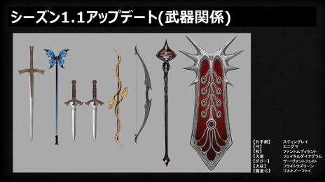 ���������꡼ No.002�Υ���ͥ������ / ��Dragon's Dogma Online��ȱ�������ʤɥ��ǥ��åȥѡ��Ĥ��������̡����åץǡ��ȡ֥�������1.1�פǤ��ݴɥܥå������ĥ