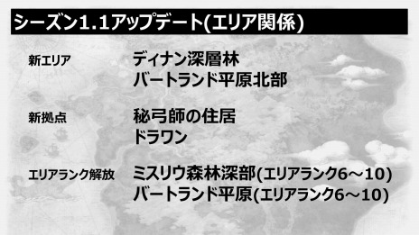 ���������꡼ No.009�Υ���ͥ������ / ��Dragon's Dogma Online��ȱ�������ʤɥ��ǥ��åȥѡ��Ĥ��������̡����åץǡ��ȡ֥�������1.1�פǤ��ݴɥܥå������ĥ