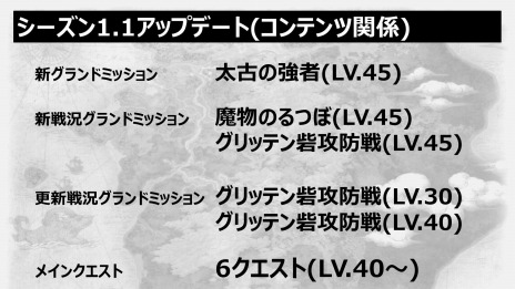 ���������꡼ No.010�Υ���ͥ������ / ��Dragon's Dogma Online��ȱ�������ʤɥ��ǥ��åȥѡ��Ĥ��������̡����åץǡ��ȡ֥�������1.1�פǤ��ݴɥܥå������ĥ