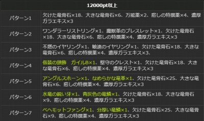 ���������꡼ No.003�Υ���ͥ������ / ��Dragon's Dogma Online�ץ�������1.1 �κǹ���������ǽ��������ˡ�����