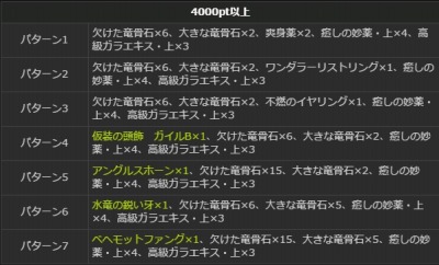 ���������꡼ No.004�Υ���ͥ������ / ��Dragon's Dogma Online�ץ�������1.1 �κǹ���������ǽ��������ˡ�����
