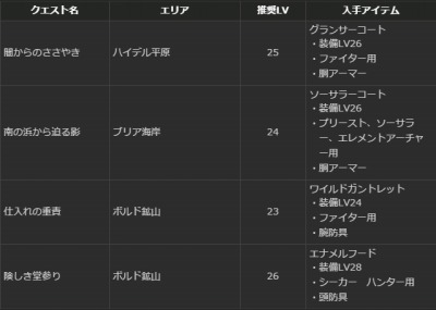 ���������꡼ No.006�Υ���ͥ������ / ��Dragon's Dogma Online�ץ�������1.1 �κǹ���������ǽ��������ˡ�����