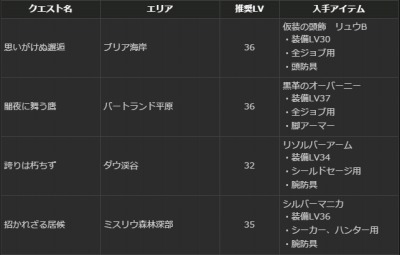 ���������꡼ No.011�Υ���ͥ������ / ��Dragon's Dogma Online�ץ�������1.1 �κǹ���������ǽ��������ˡ�����