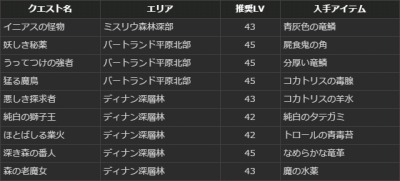 ���������꡼ No.012�Υ���ͥ������ / ��Dragon's Dogma Online�ץ�������1.1 �κǹ���������ǽ��������ˡ�����