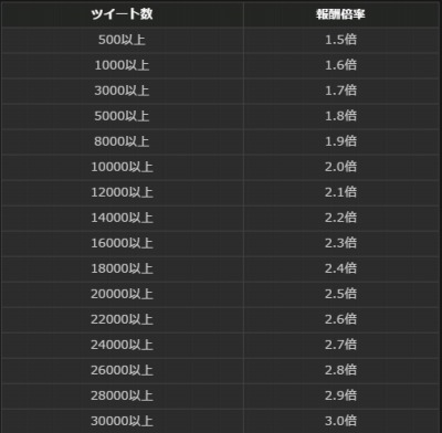 ���������꡼ No.016�Υ���ͥ������ / ��Dragon's Dogma Online�ץ�������1.1 �κǹ���������ǽ��������ˡ�����