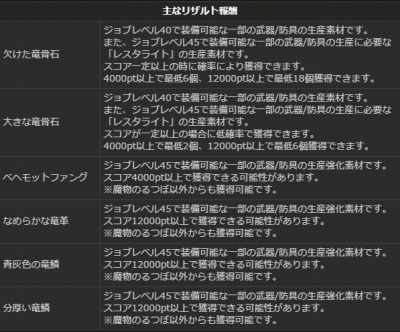 ���������꡼ No.030�Υ���ͥ������ / ��Dragon's Dogma Online�ץ�������1.1 �κǹ���������ǽ��������ˡ�����