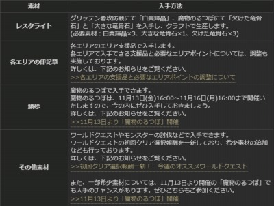 ���������꡼ No.031�Υ���ͥ������ / ��Dragon's Dogma Online�ץ�������1.1 �κǹ���������ǽ��������ˡ�����