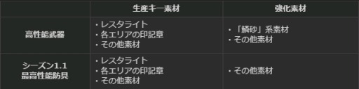 ���������꡼ No.035�Υ���ͥ������ / ��Dragon's Dogma Online�ץ�������1.1 �κǹ���������ǽ��������ˡ�����